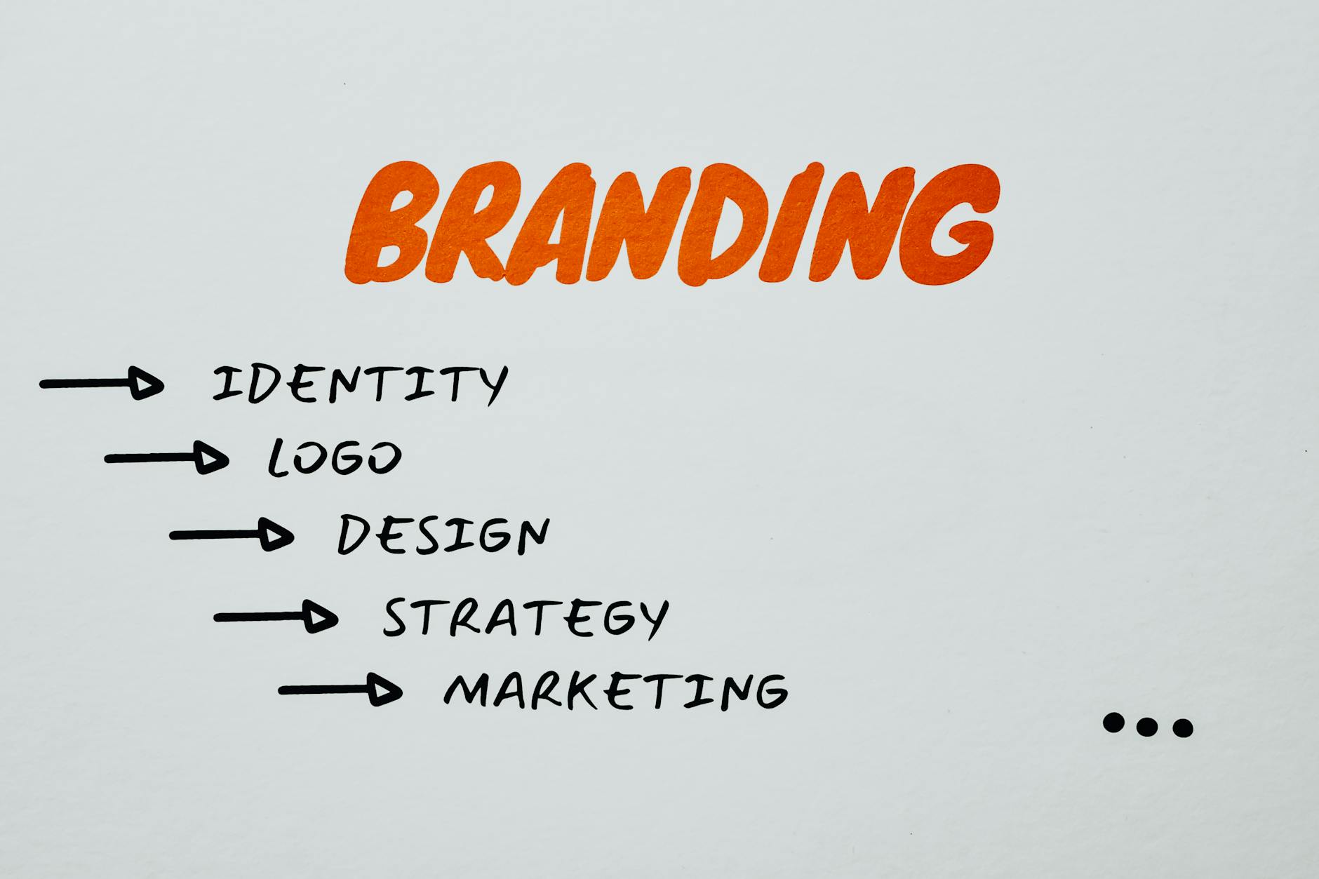 Weak Brand Identity Small Business